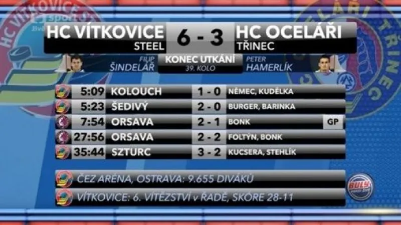 Sestřih a ohlasy utkání Vítkovice - Třinec