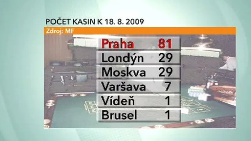 Kasina ve velkoměstech