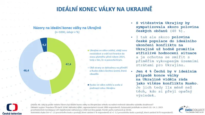 Ideální konec války na Ukrajině