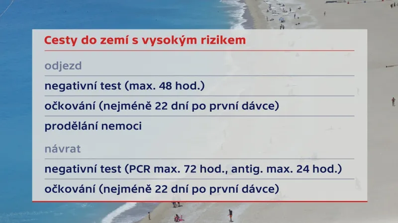 Cesty do zemí s vysokým rizikem