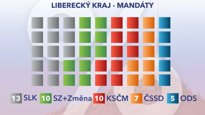 Rozložení mandátů v Libereckém kraji