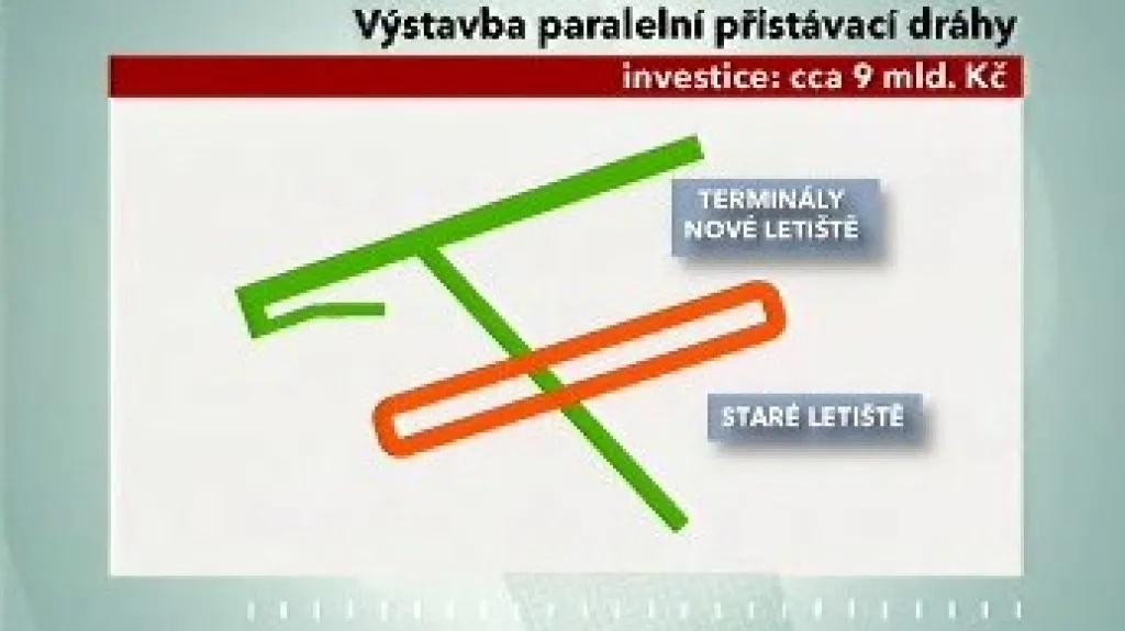 Nová runway v Ruzyni