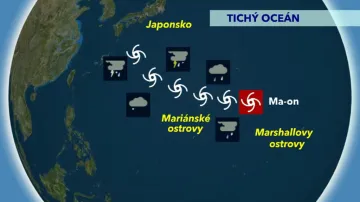 Schéma postupu tajfunu k Japonsku