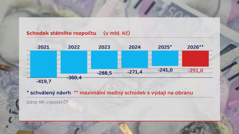 Schodek státního rozpočtu