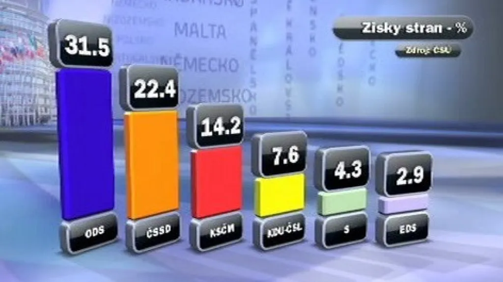 Výsledky eurovoleb 2009