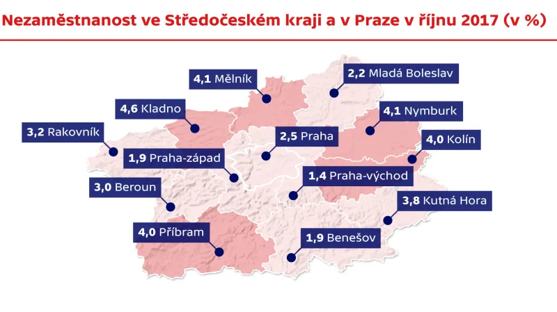 Nezaměstnanost ve Středočeském kraji a v Praze