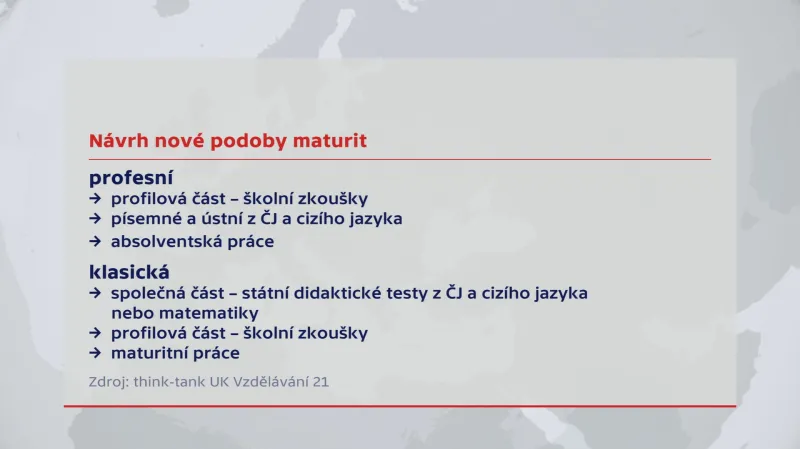 Návrh nové podoby maturit