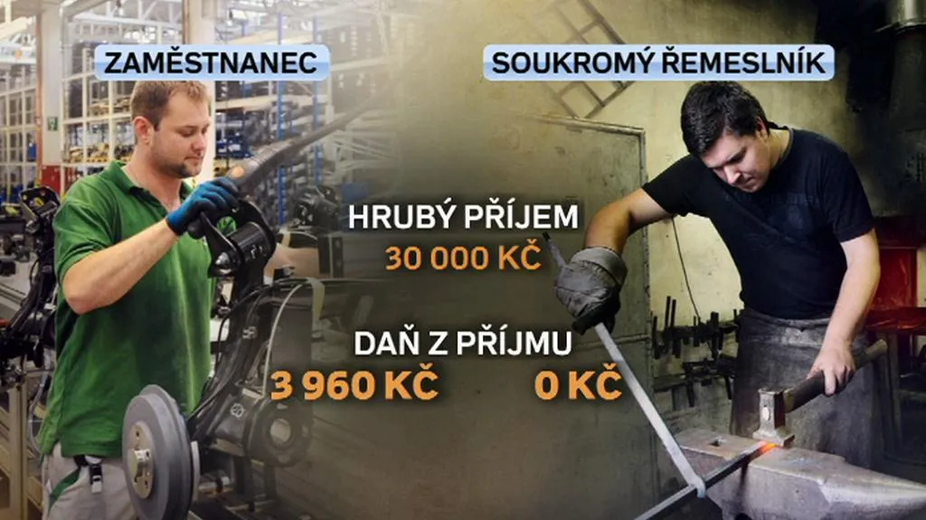 Rozdíly ve zdanění živnostníků a zaměstnanců