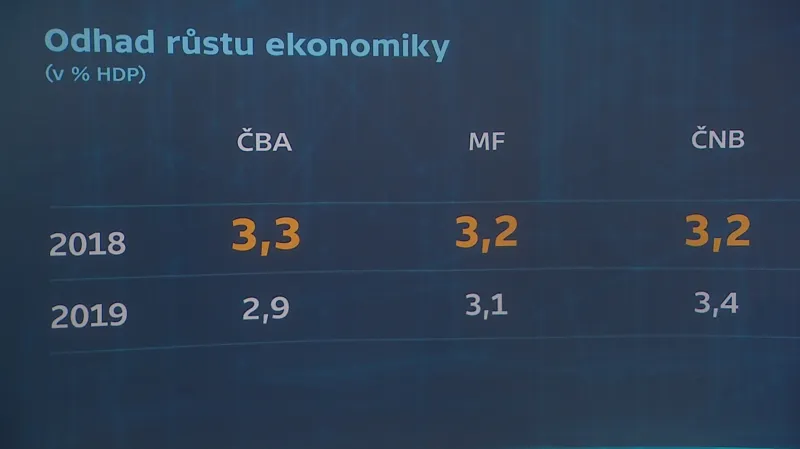 Odhad růstu ekonomiky