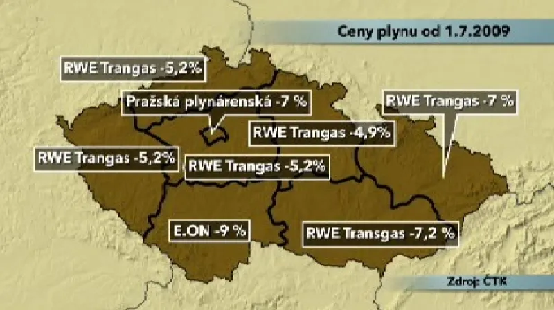 Snížení cen plynu