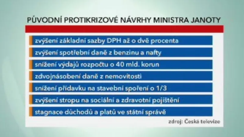 Návrhy pro snížení rozpočtového deficitu