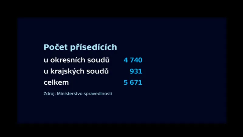 Počet přísedících