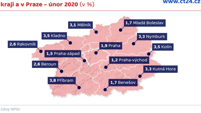 Nezaměstnanost ve Středočeském kraji a v Praze – únor 2020 (v %)