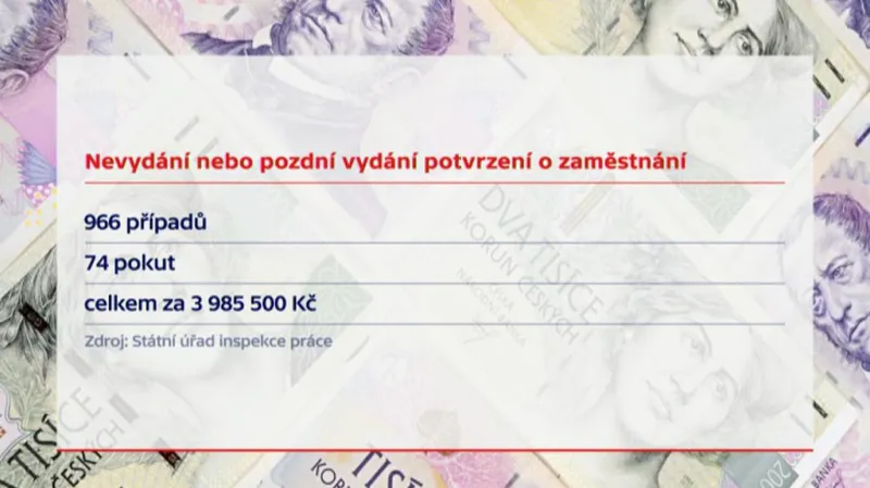 Pokuty za loňský rok