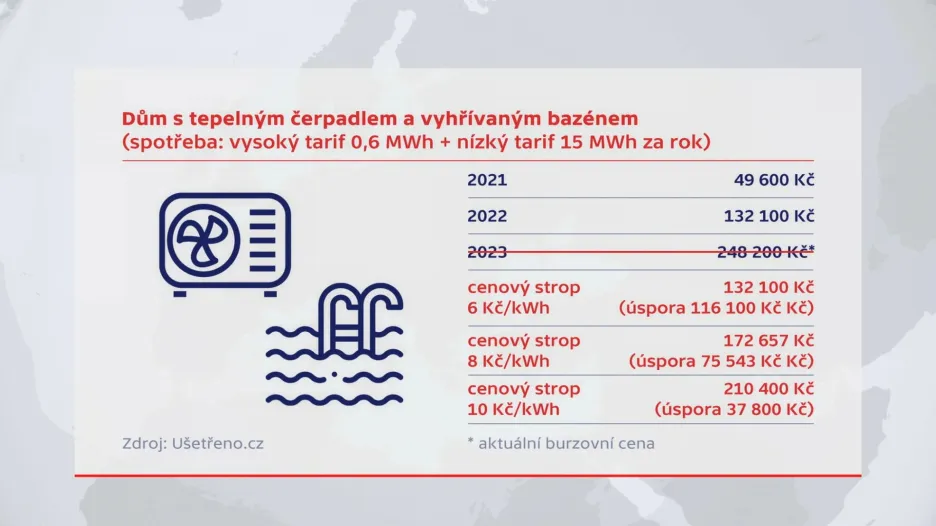 Možná podoba pomoci při zastropování cen energií