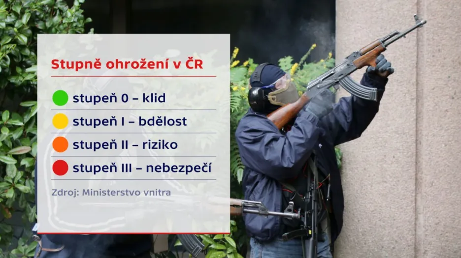 Stupně ohrožení v ČR