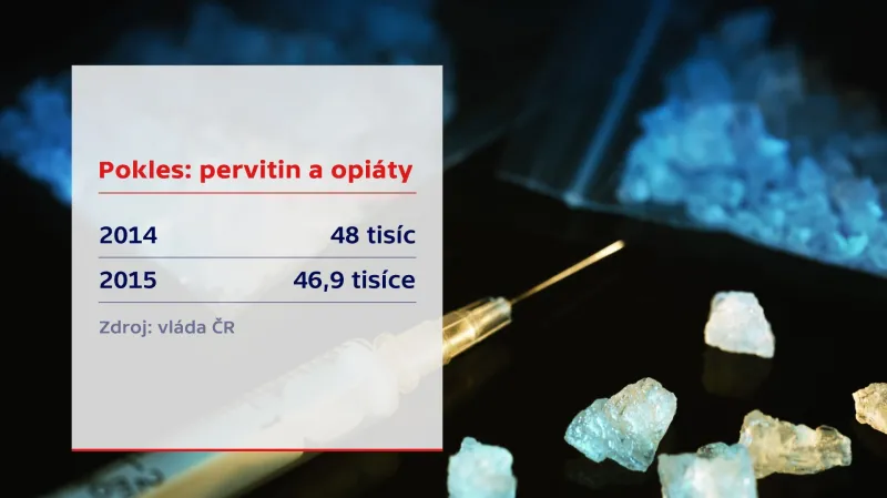 Pervitin a opiáty