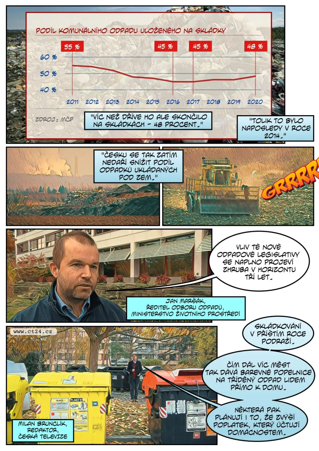 Odpadu celkově loni přibylo, ne však ve městech a obcích