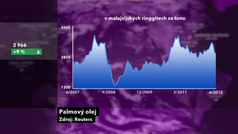Prodej palmového oleje