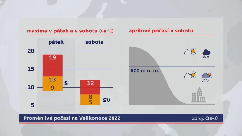Velikonoční ochlazení