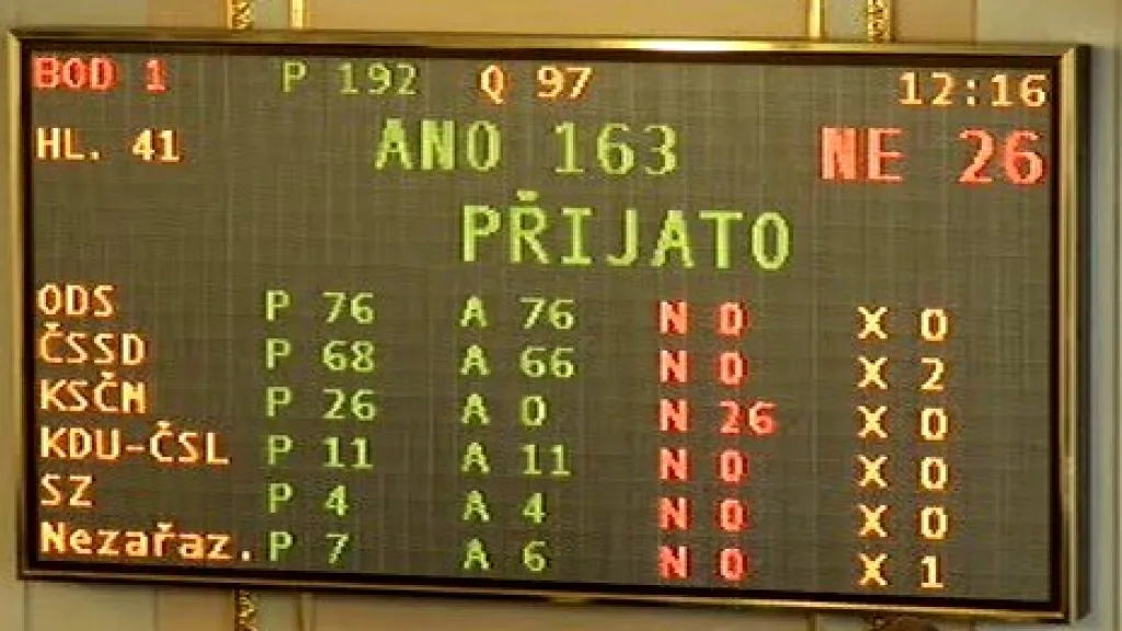 Hlasování poslanců o úsporném balíčku