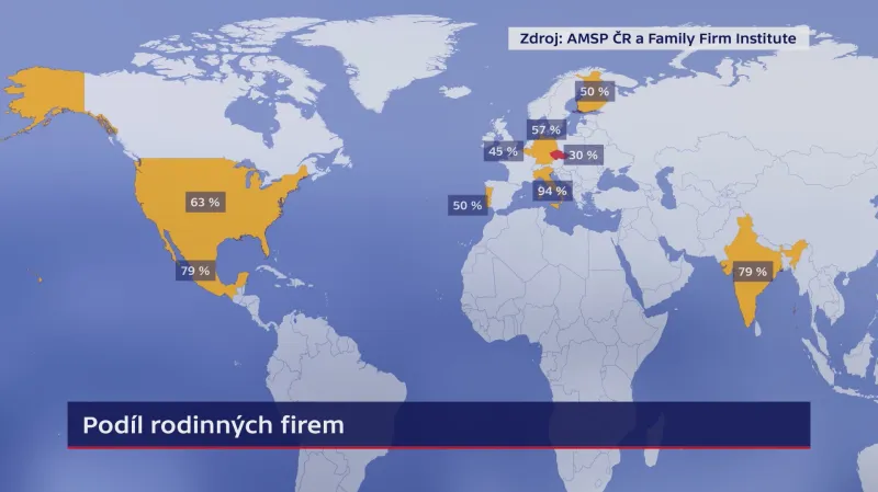 Rodinné firmy ve světě