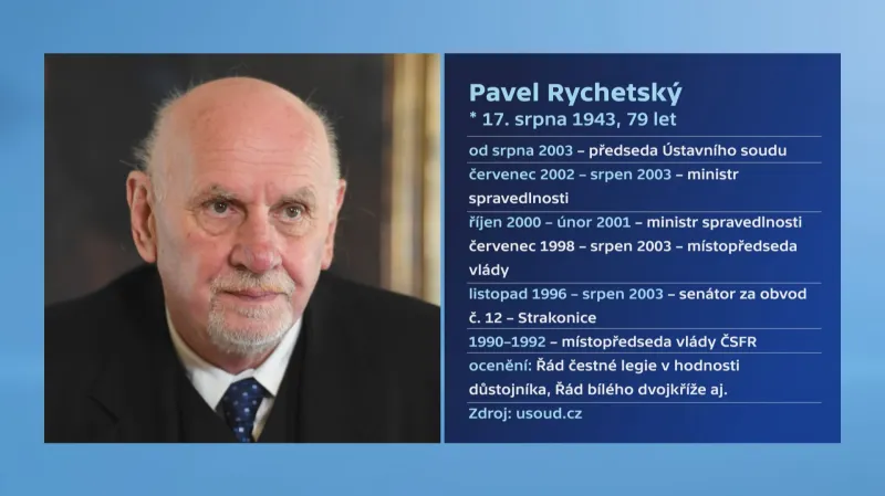 Profil Pavla Rychetského