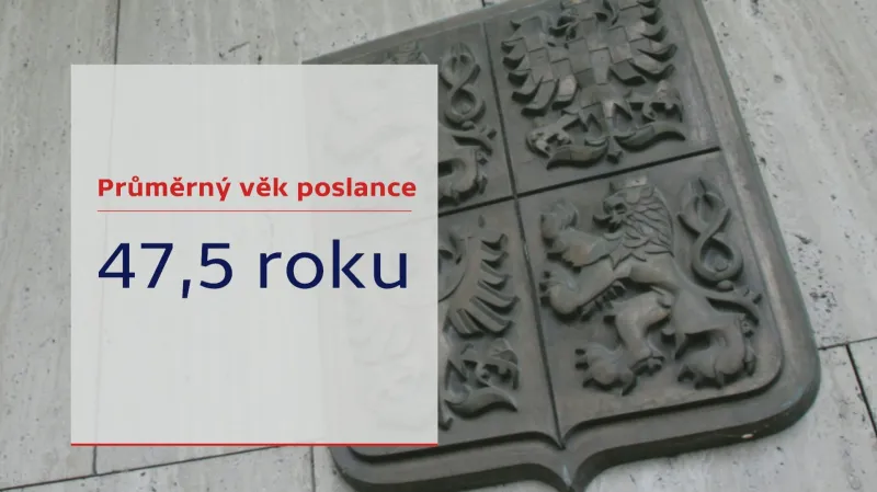 Průměrný věk poslance