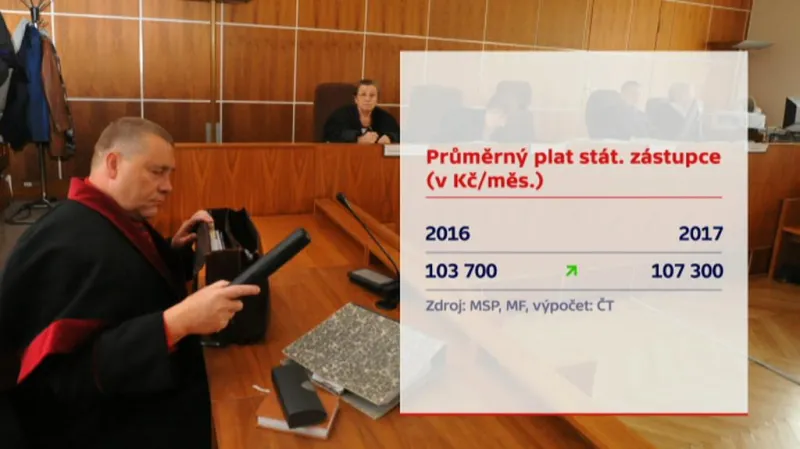 Plat státního zástupce