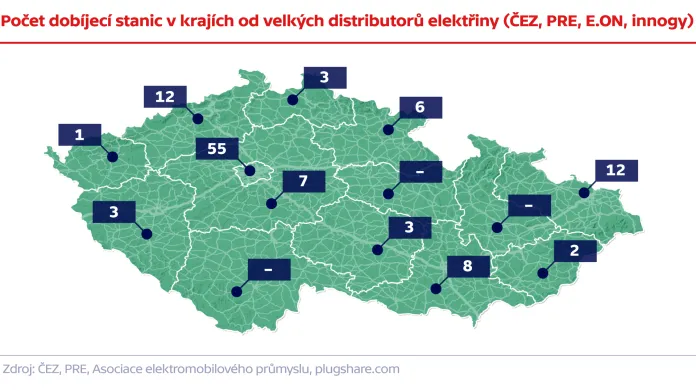 Počet dobíjecích stanic v krajích od velkých distributorů elektřiny (ČEZ, PRE, E.ON, innogy)