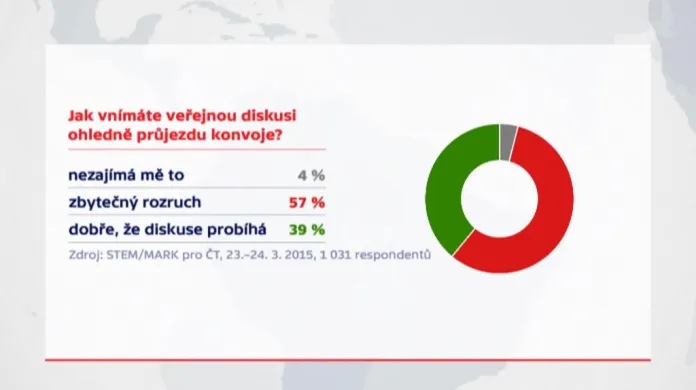 Průzkum o průjezdu konvoje Českem: