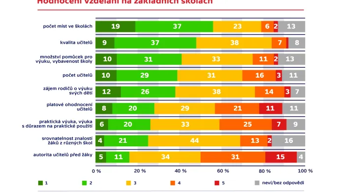 Průzkum agentury TNS Aisa pro Českou televizi
