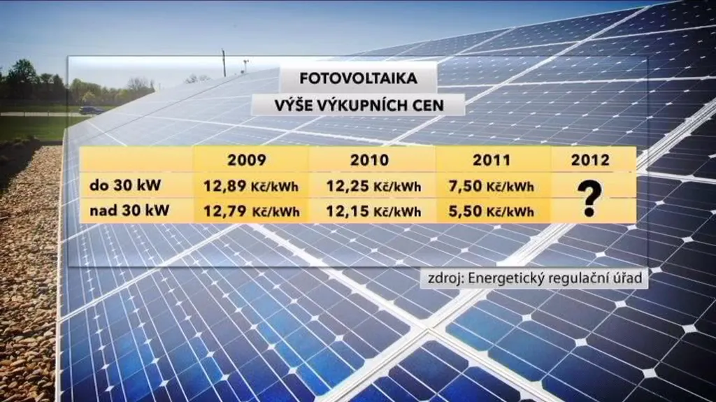 Výše výkupních cen u fotovoltaiky
