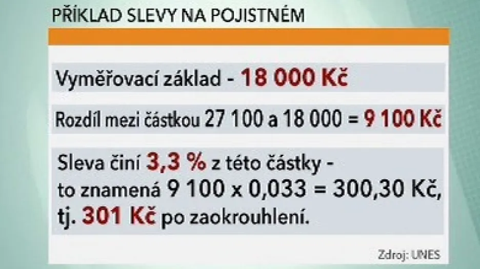 Příklad slevy na pojistném
