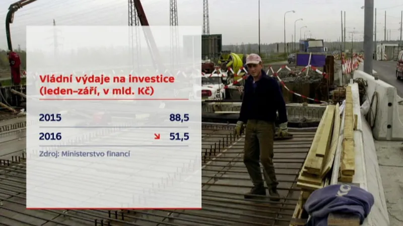 Vládní výdaje na investice