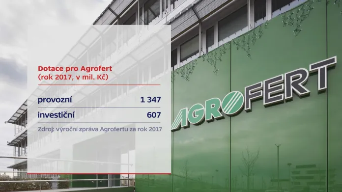Dotace pro Agrofert (investiční a provozní)