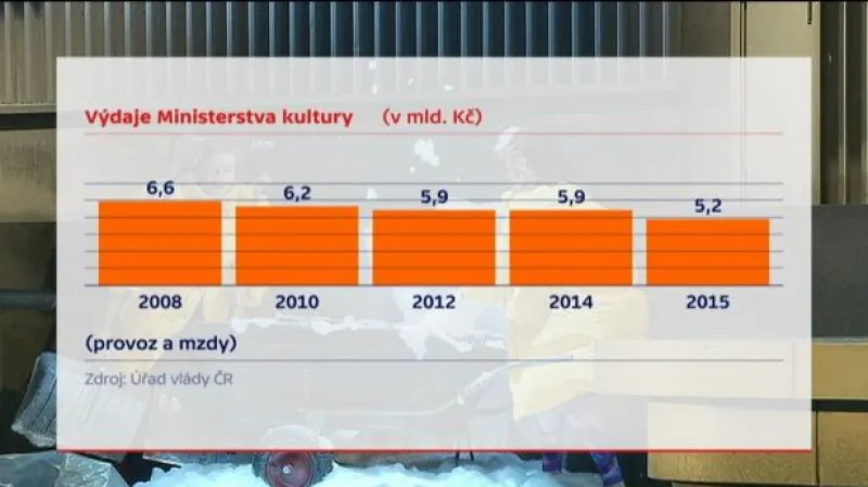 Sobotka kritizuje Hermana kvůli rozpočtu