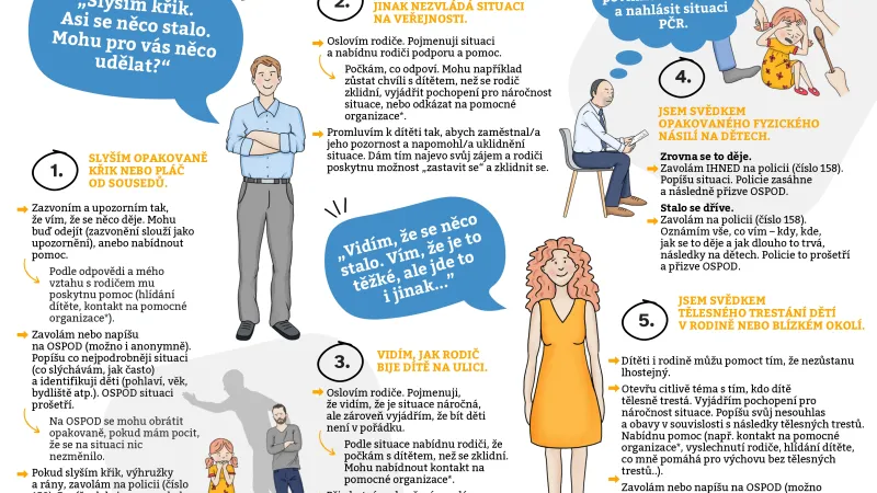 Co dělat, když… někdo ubližuje dítěti