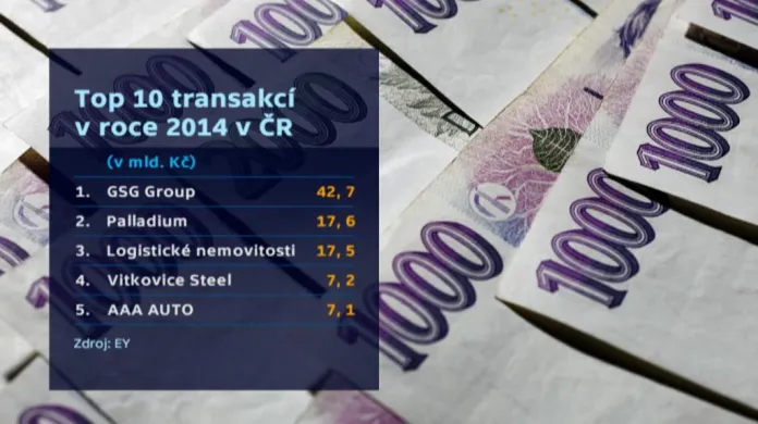 Top 10 transakcí v roce 2014 v Česku