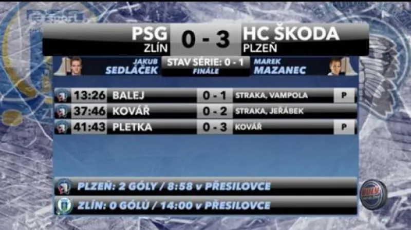 Sestřih a ohlasy utkání Zlín - Plzeň