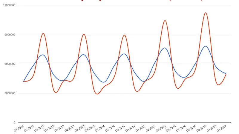 Návštěvnost v hromadných ubytovacích zařízeních v ČR