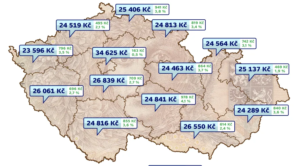 Průměrná hrubá měsíční mzda v krajích – 4. čtvrtletí 2014