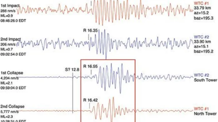 Celková osa seismografu, na které je vidět, že první záchvěv byl jen slabý