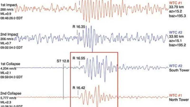 Celková osa seismografu, na které je vidět, že první záchvěv byl jen slabý