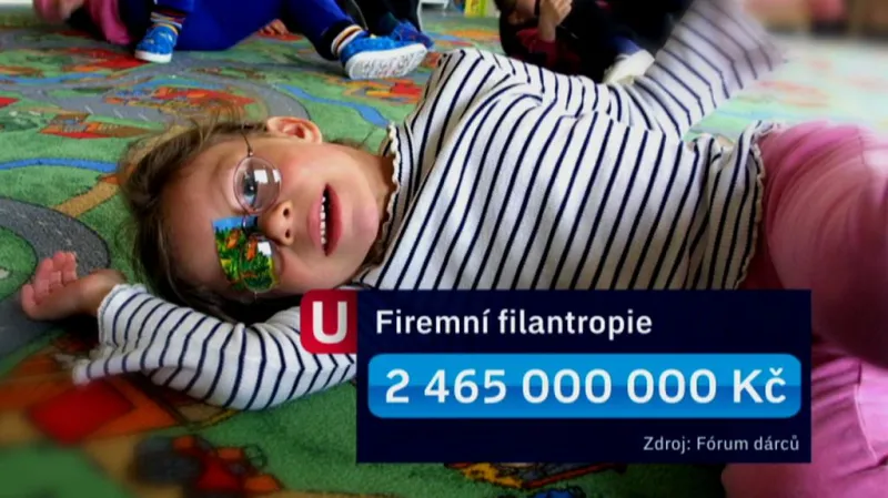 Firemní filantropie