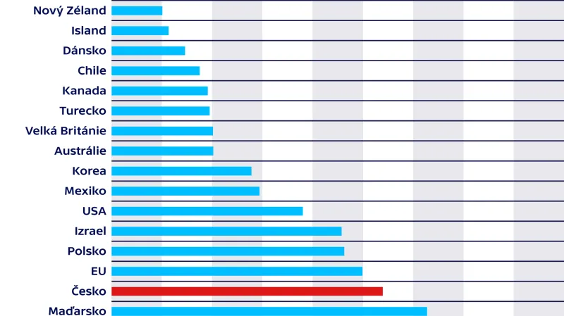 Zatímco Švédové a další země směřují k bezhotovostní společnosti, většina stále spoléhá na hotovost