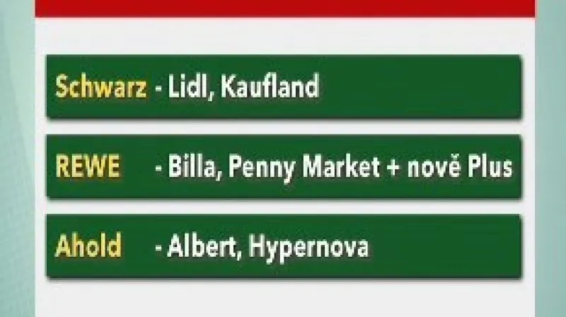 Největší diskontní obchody v ČR