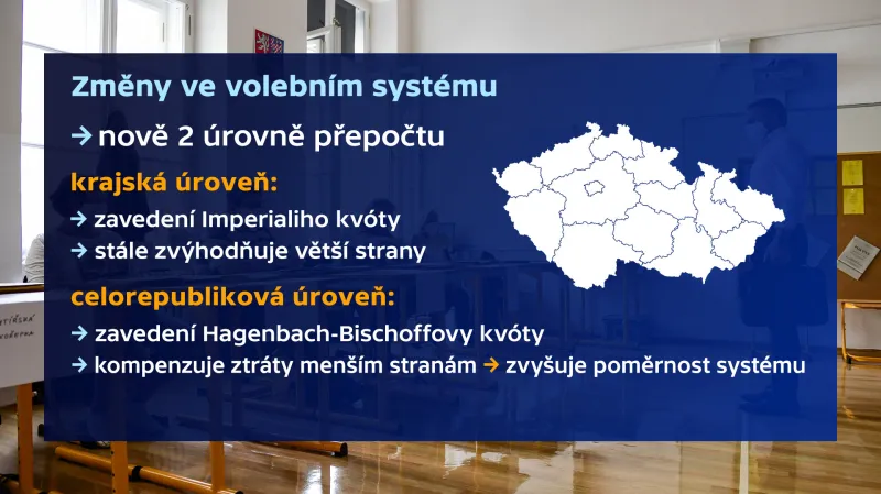 Změny volebního systému