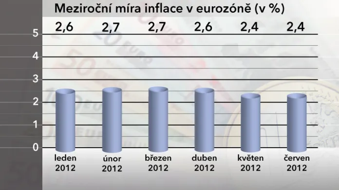 Meziroční míra inflace v EU v červnu 2012 po revizi