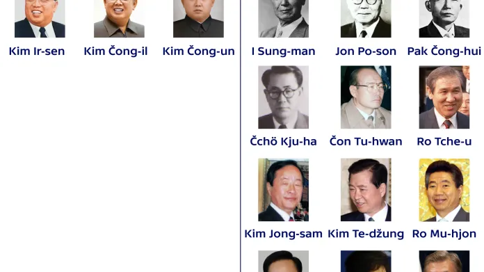 Lídří Severní a Jižní Koreje od roku 1948